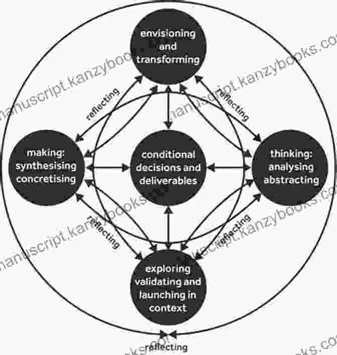 A Diagram Illustrating The Transformative Process Described In The Book, From Fear And Uncertainty To Clarity And Growth This Hallelujah Banquet: How The End Of What We Were Reveals Who We Can Be