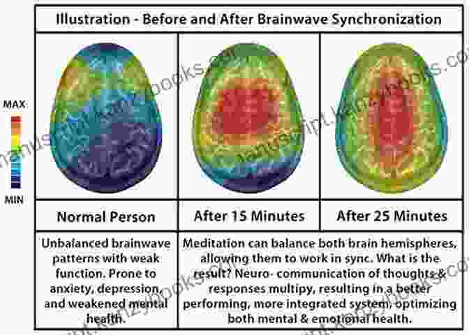 Brain Scan Showing Activation During Meditation The Neurobiology Of The Gods: How Brain Physiology Shapes The Recurrent Imagery Of Myth And Dreams