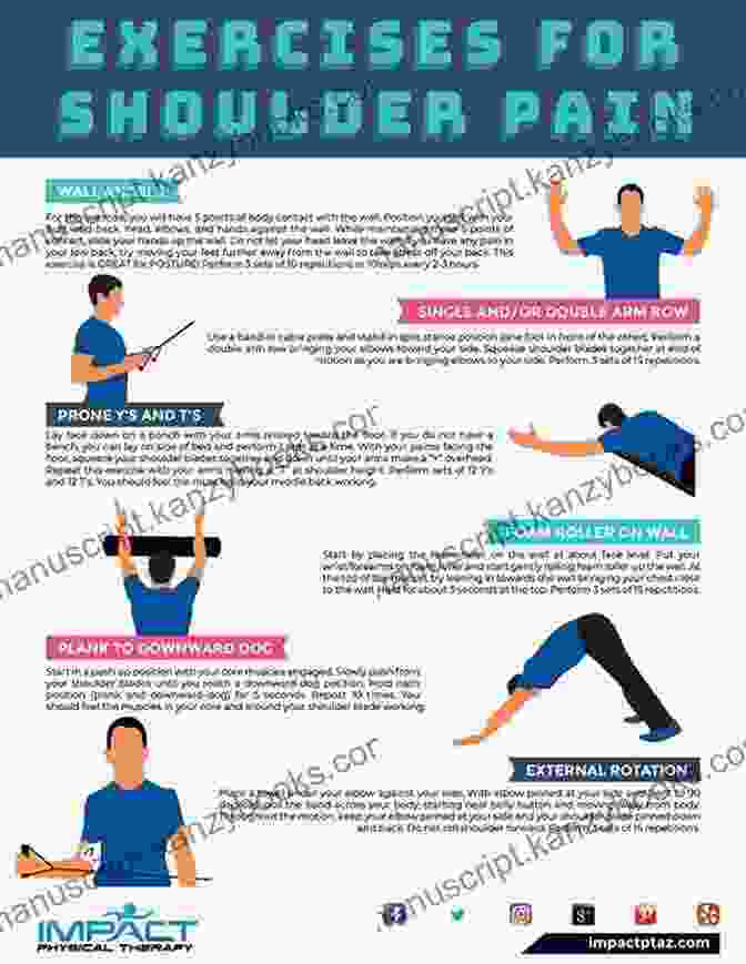 Exercising For Shoulder Pain Relief Corrective Exercise Solutions To Common Hip And Shoulder Dysfunction