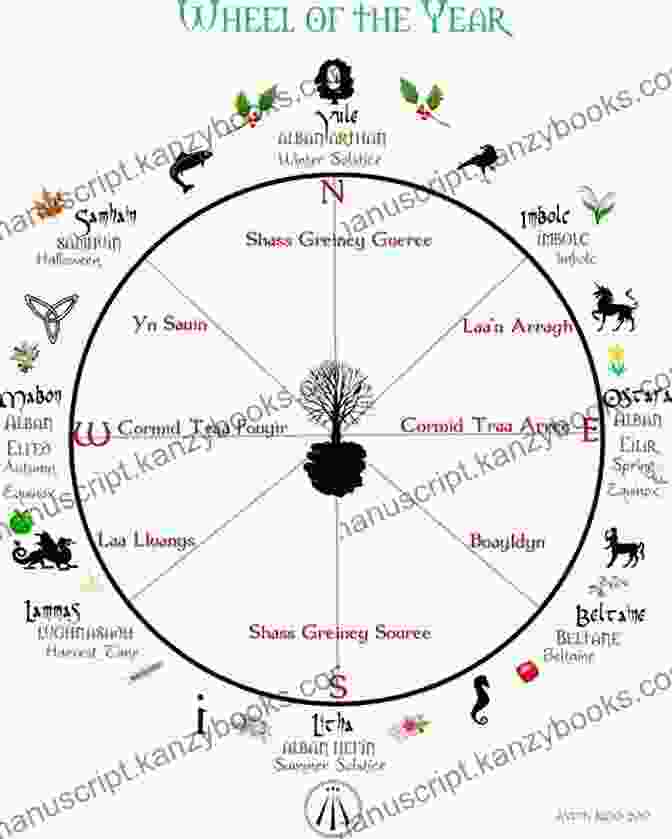 The Druid Zodiac Wheel Celtic Moon Signs: How The Mystical Power Of The Druid Zodiac Can Transform Your Life