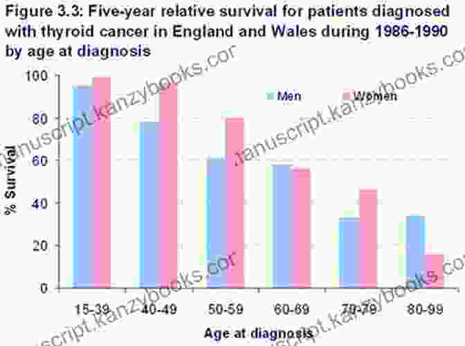 Thyroid Cancer Survivor Relapse : And The Legacy Of Thyroid Cancer (Living With Thyroid Cancer 3)