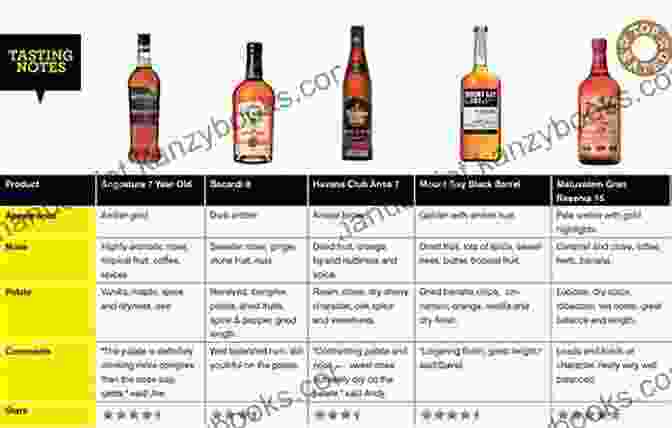 Vodka Tasting Notes Rum Curious: The Indispensable Tasting Guide To The World S Spirit