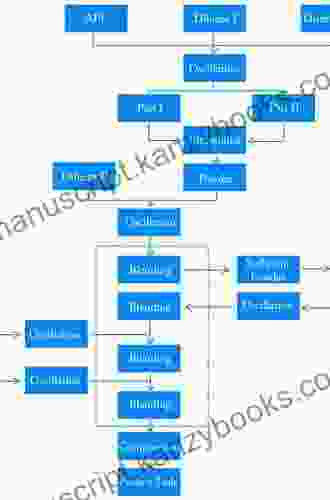 Business Process Management Within Chemical And Pharmaceutical Industries: Markets BPM Methodology And Process Examples